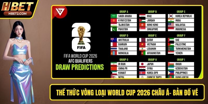 Thể Thức Vòng Loại World Cup 2026 Châu Á - Bản Đồ Tranh Vé